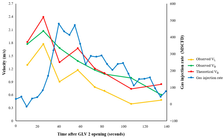 Figure 16