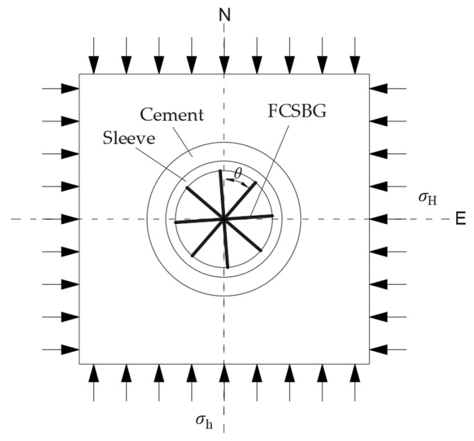 Figure 8