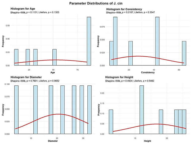 Figure 11