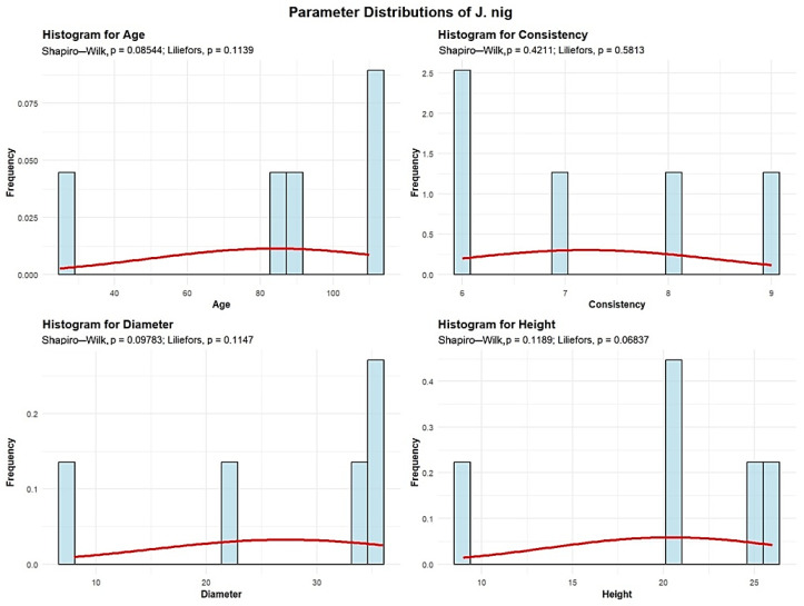 Figure 12