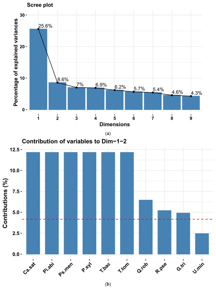 Figure 13