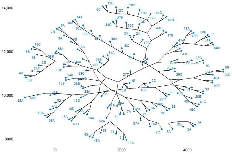 Figure 15
