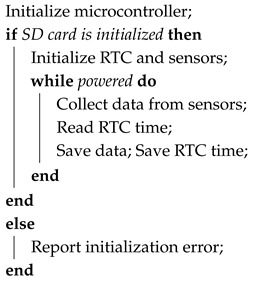 Figure 12
