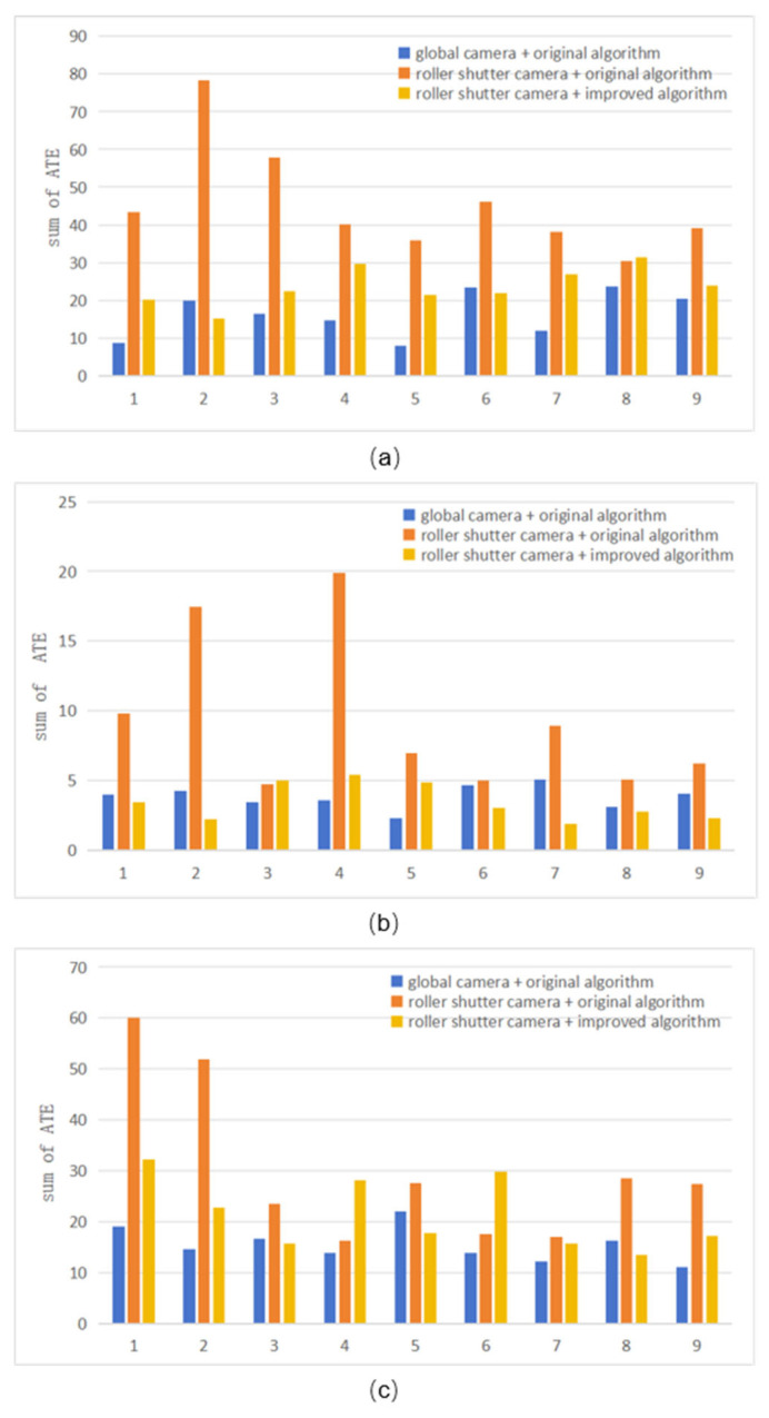 Figure 20
