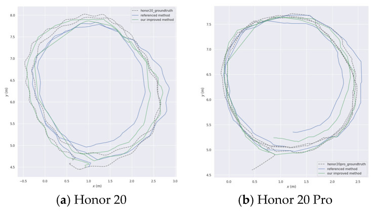 Figure 21