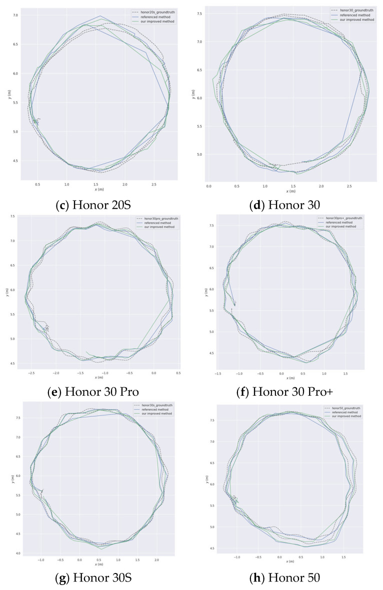 Figure 22