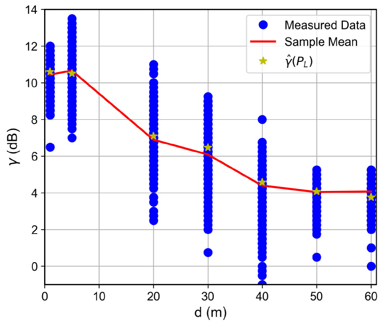 Figure 12