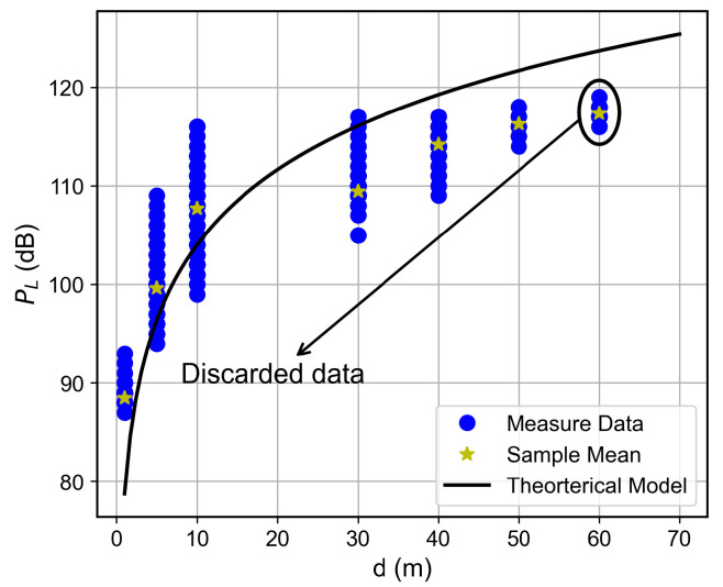 Figure 16