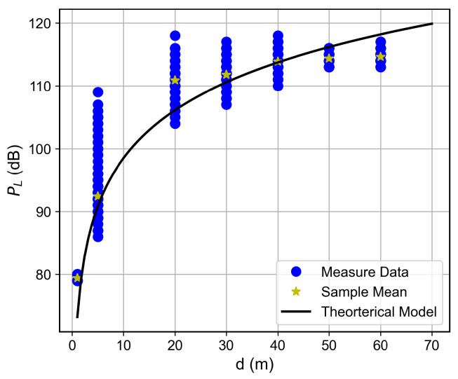 Figure 17