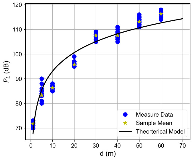 Figure 18