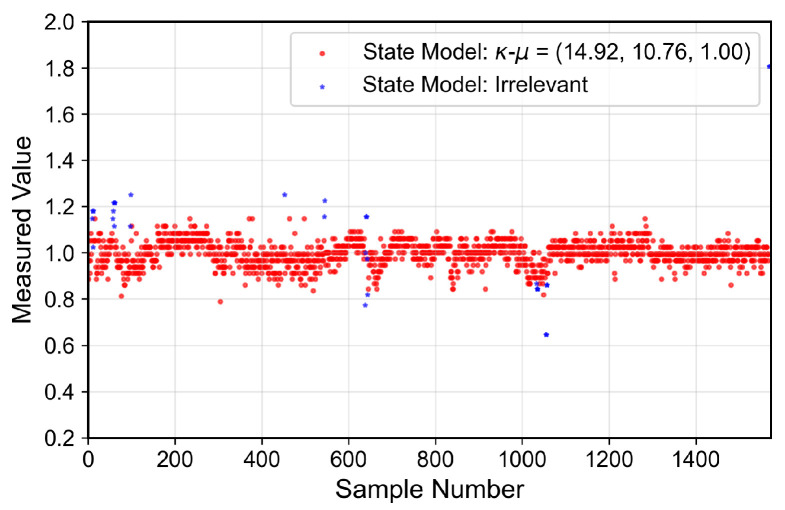 Figure 19