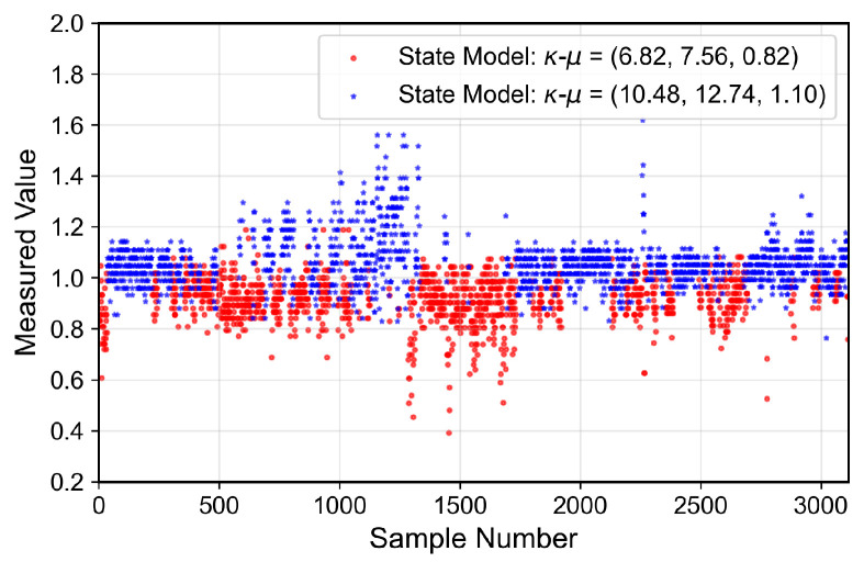 Figure 20