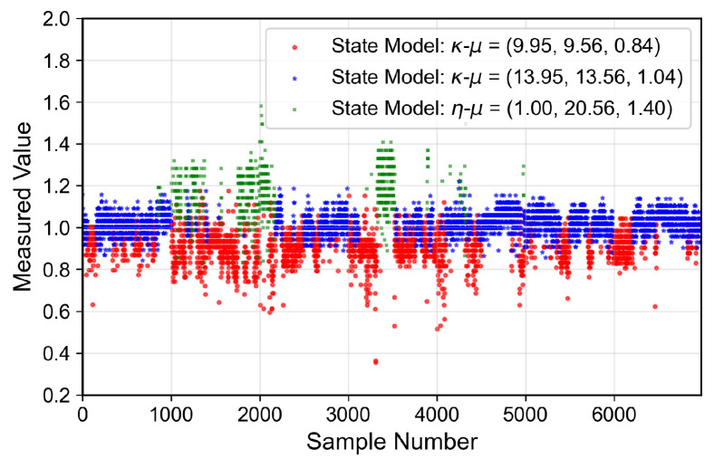 Figure 21