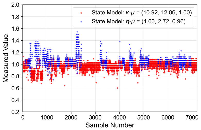 Figure 22