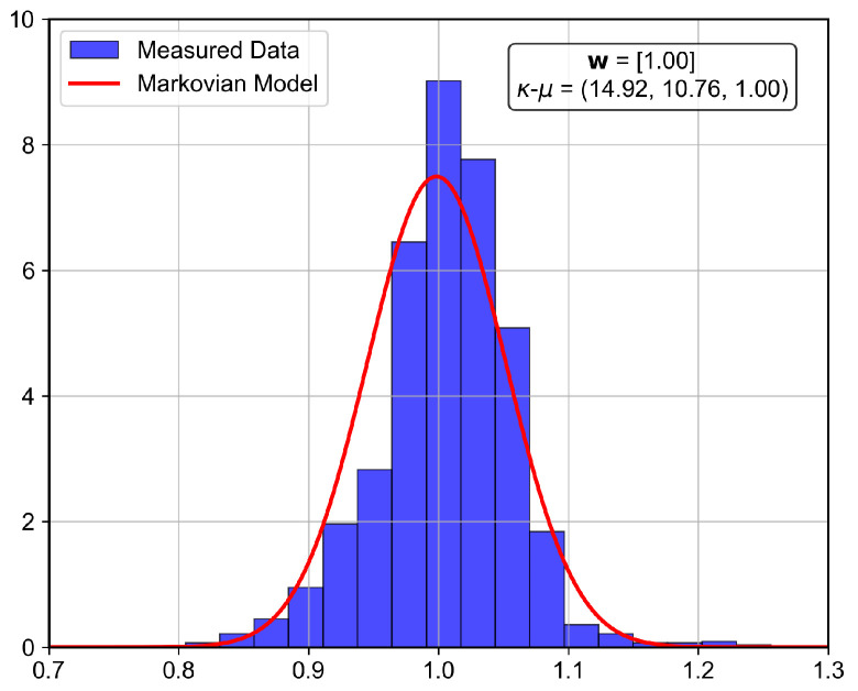 Figure 23