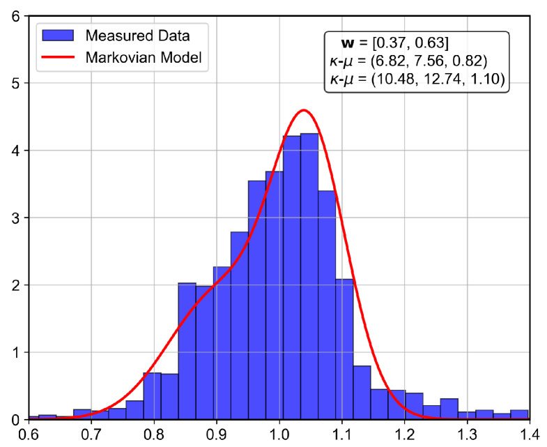 Figure 24