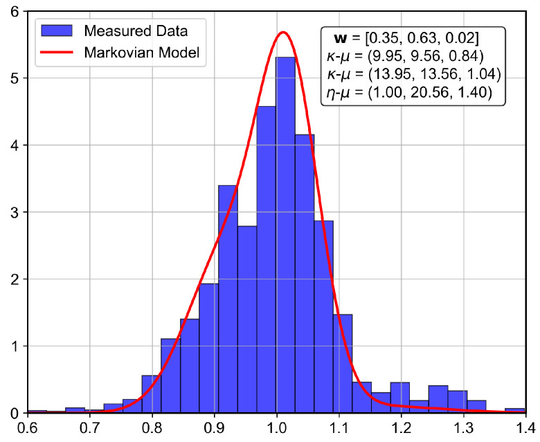Figure 25