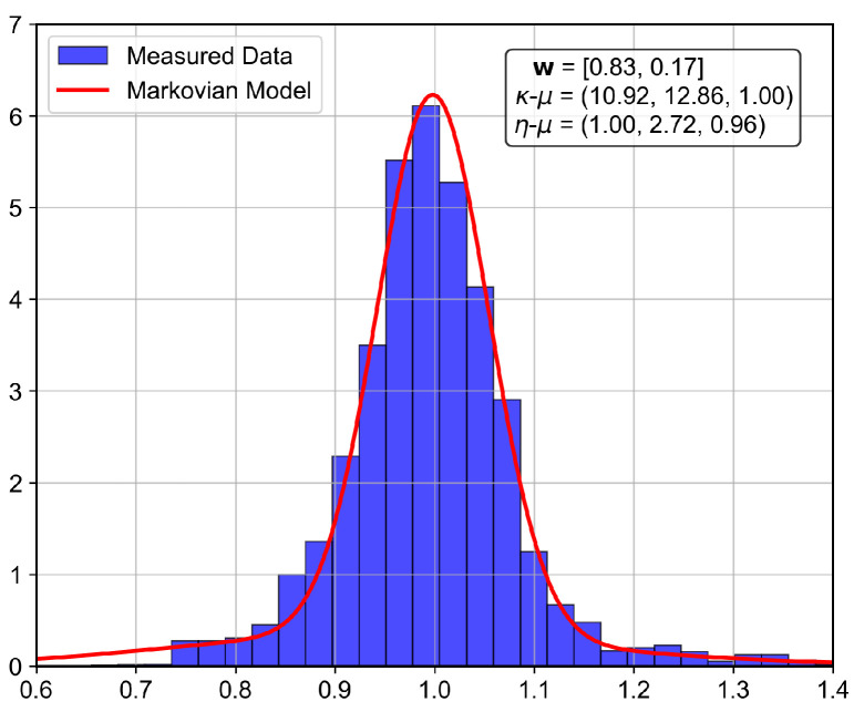 Figure 26