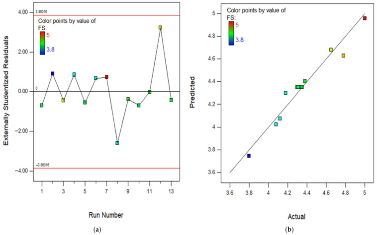 Figure 18