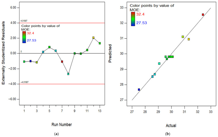 Figure 19