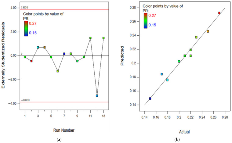 Figure 20