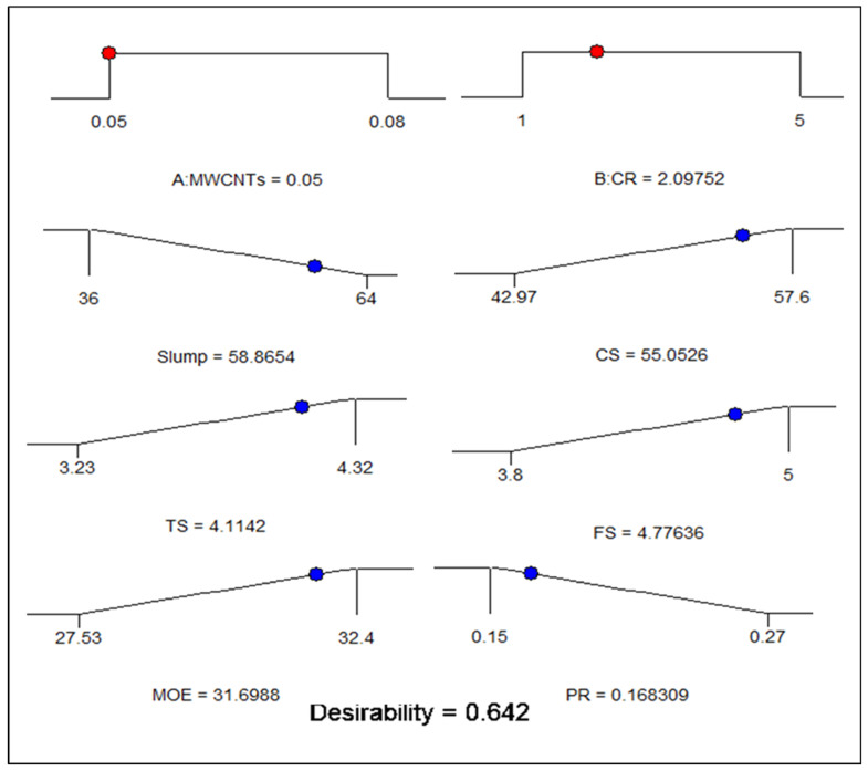 Figure 21