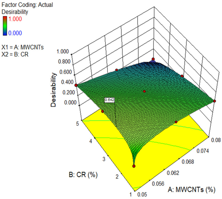 Figure 22