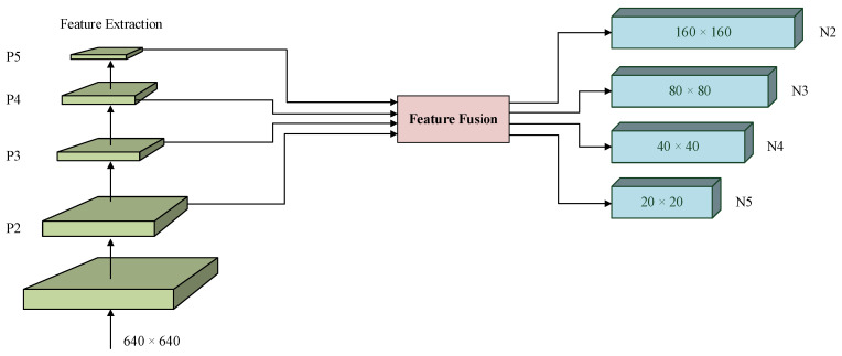 Figure 8