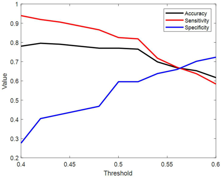 Figure 6