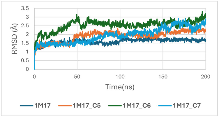 Figure 16
