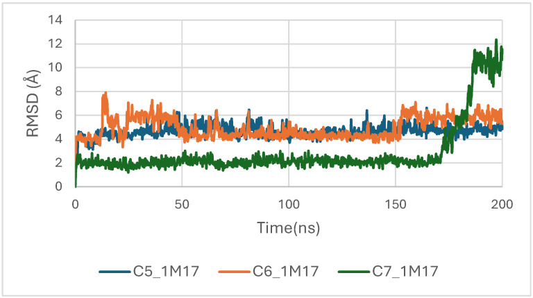 Figure 17