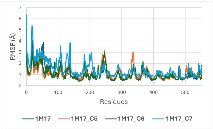 Figure 18
