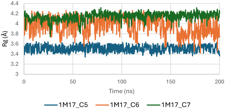 Figure 19