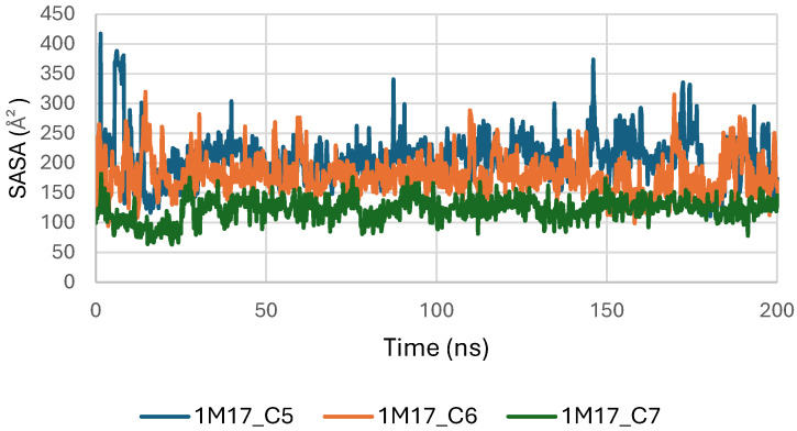 Figure 20