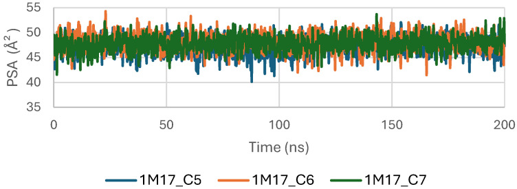 Figure 21