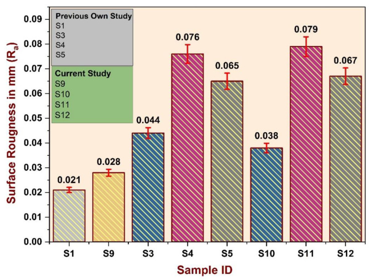 Figure 10