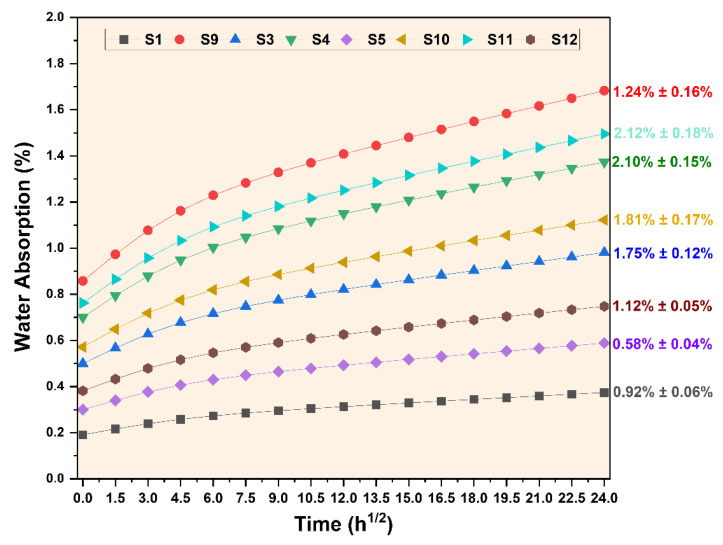 Figure 11