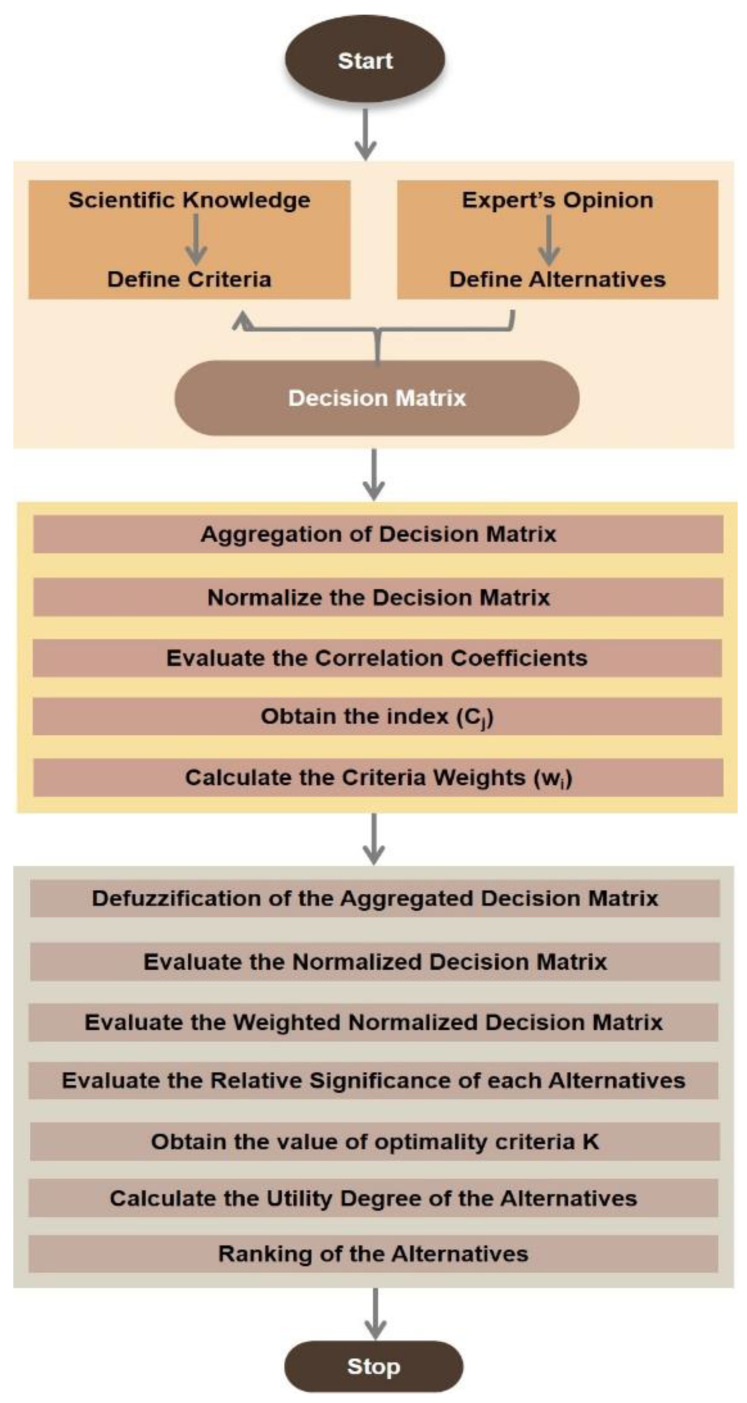 Figure 15