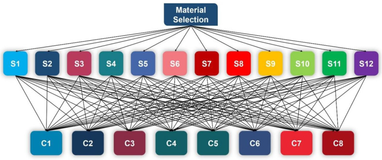 Figure 16