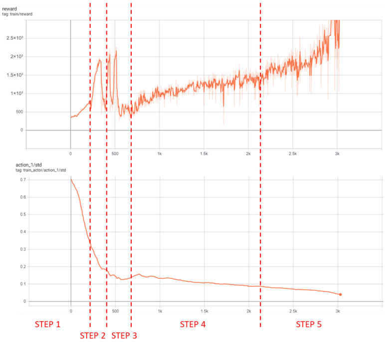 Figure 12
