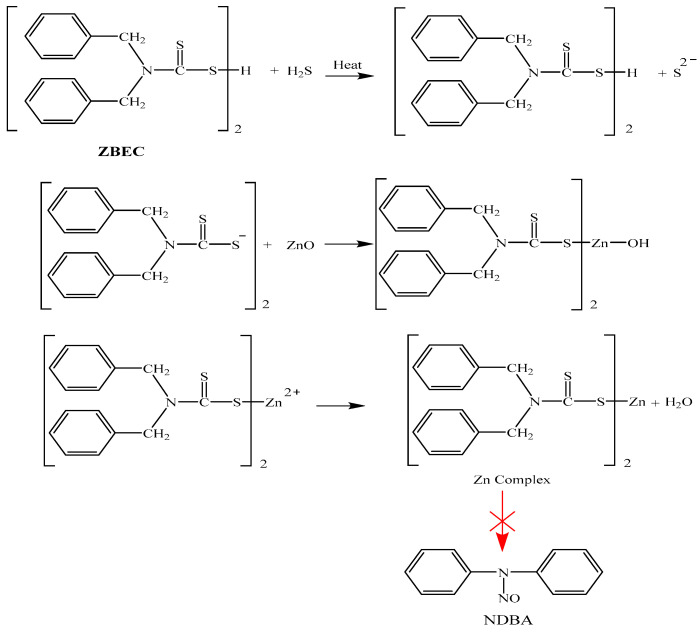 Figure 8