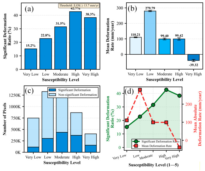 Figure 21