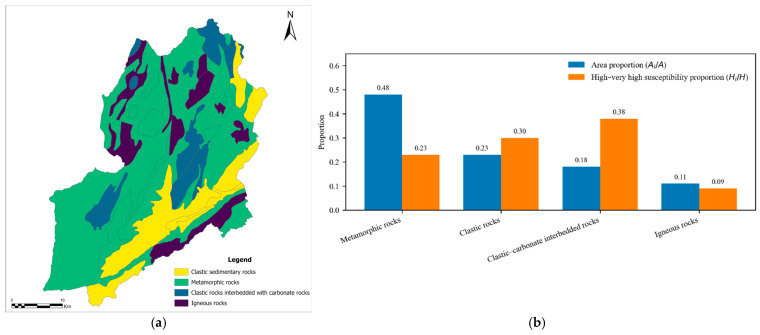 Figure 22