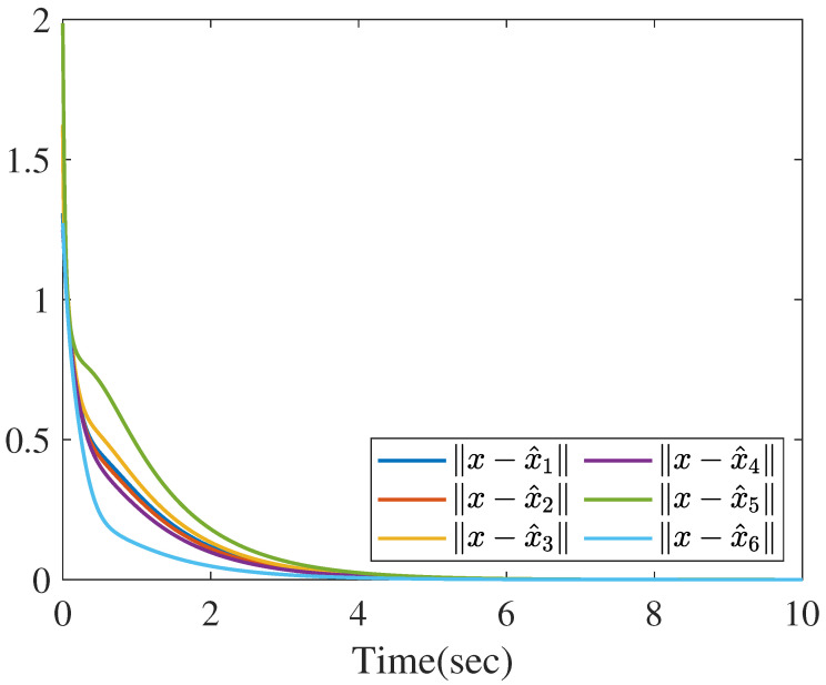 Figure 10