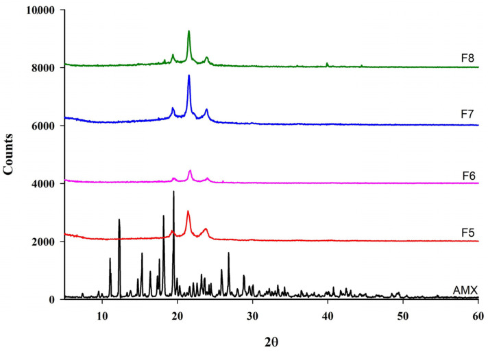 Figure 10