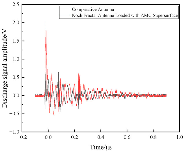 Figure 16