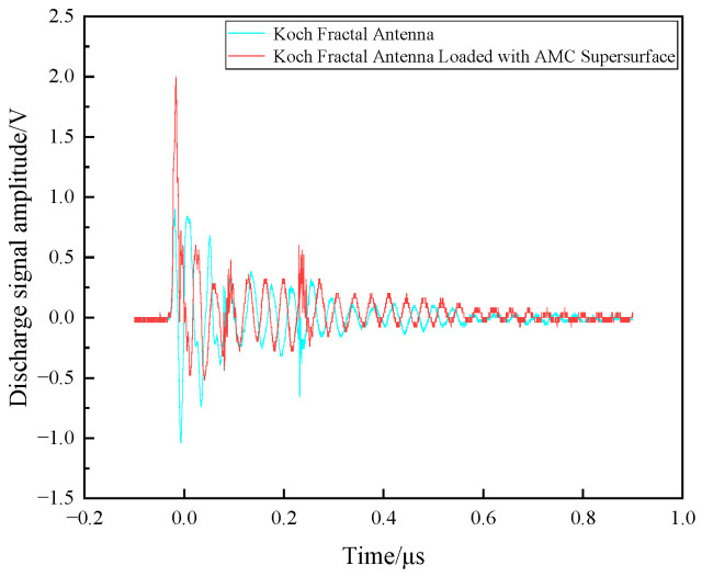 Figure 17