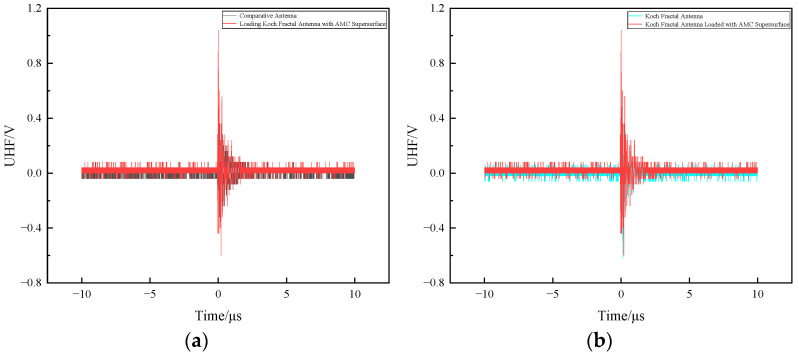 Figure 18