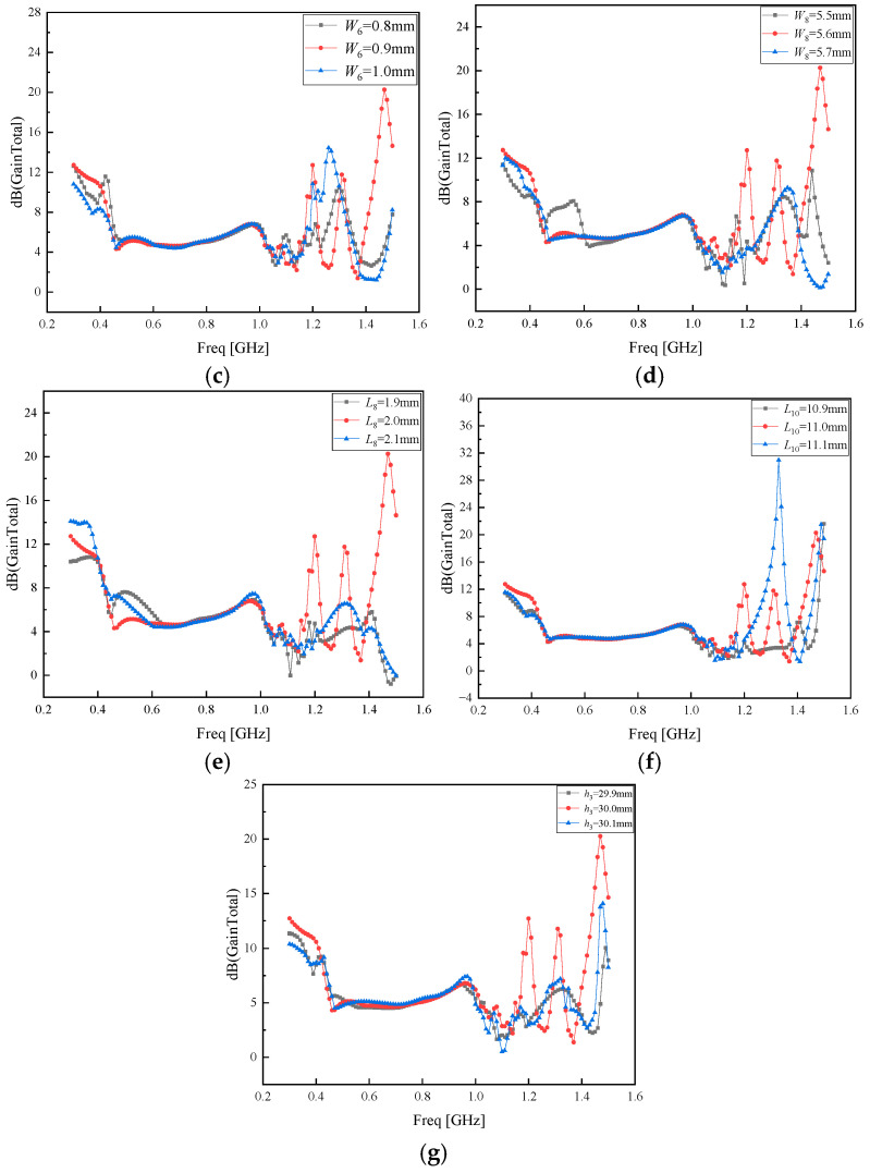 Figure 20
