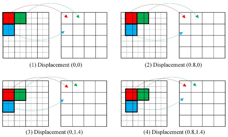 Figure 4